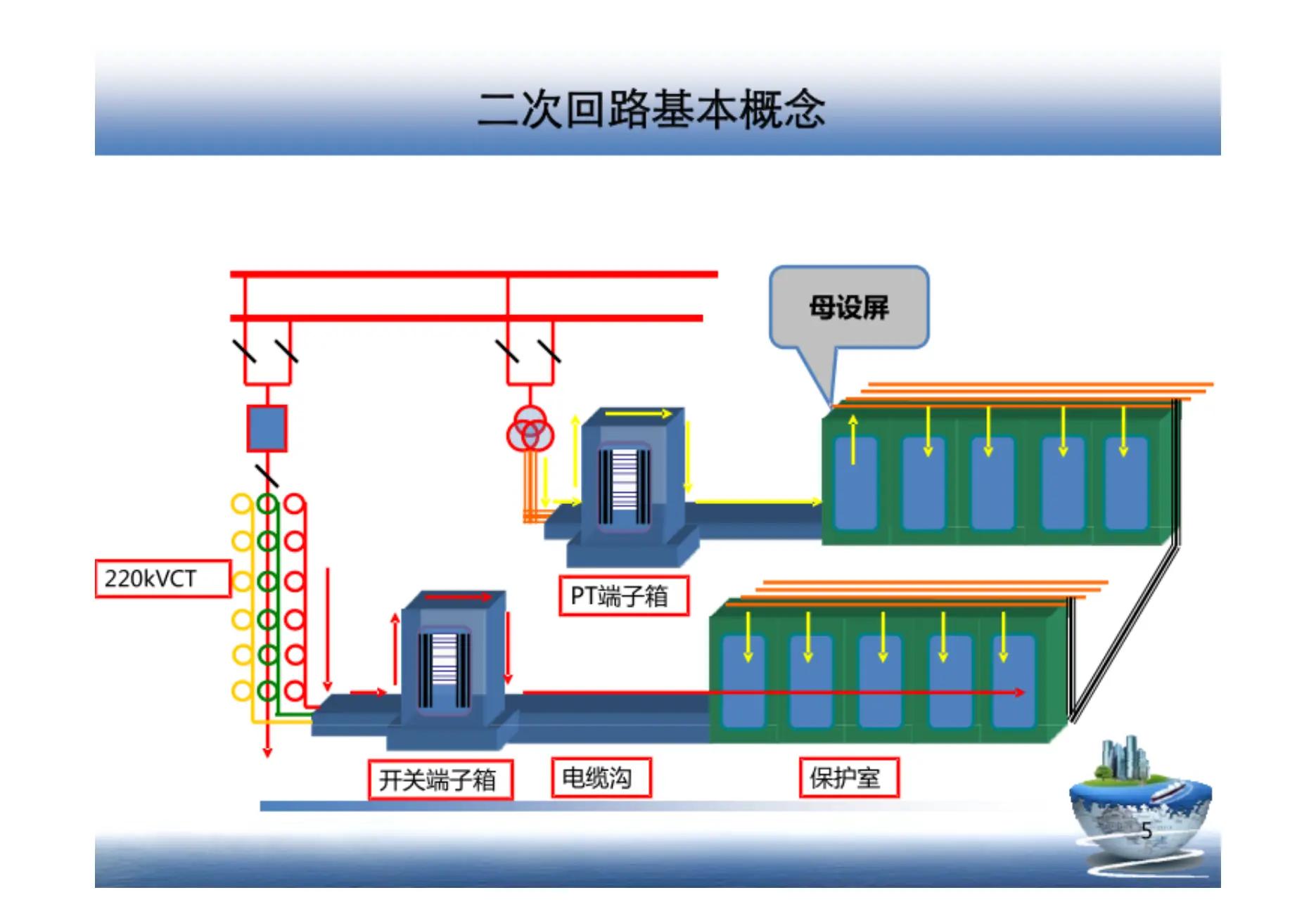 什么是電氣一次回路、二次回路，兩者有何區(qū)別
